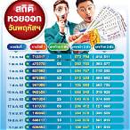 หวยเด็ดงวด 16 9 64
